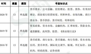 2021农业银行笔试难度 中国农业银行笔试